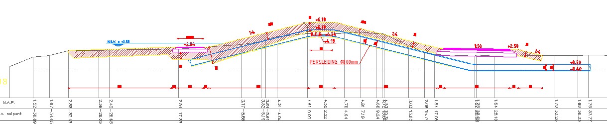 Dijkprofiel
